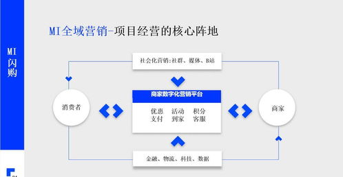 贏商tech 以數智化科技重塑零售商業，引領計算機數字內容制作服務新浪潮
